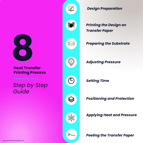 Heat Transfer Printing Process Explained Innotransfers Textiles