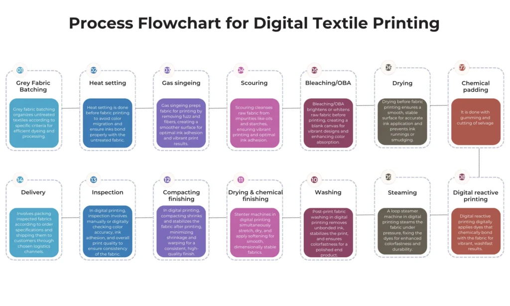 digital textile printing business plan